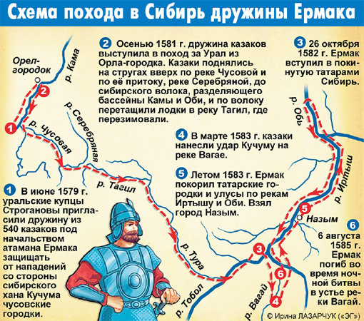 В Башкирии обнаружена могила Ермака 